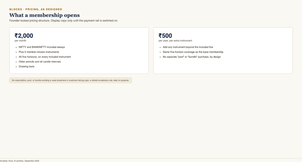 What a membership includes, at the founder-locked prices. Display copy only; the payment rail is not yet switched on.