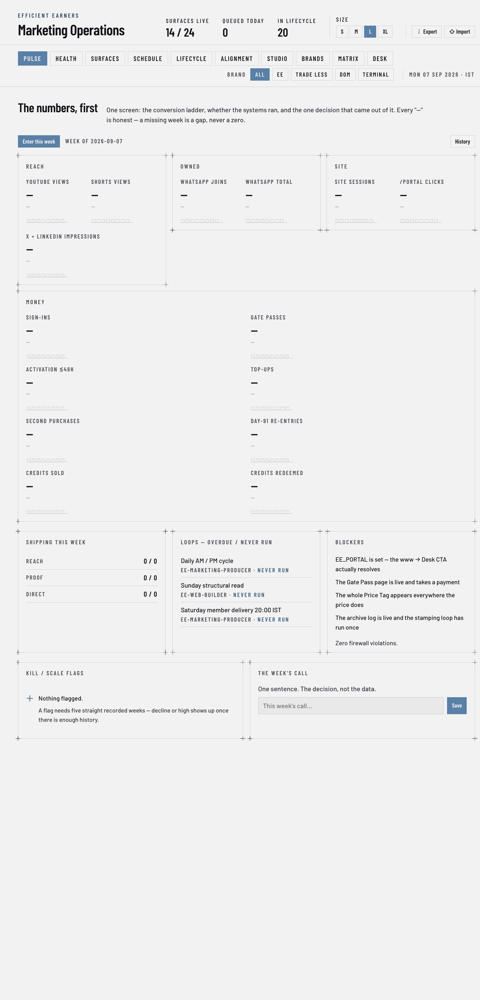 The marketing operations dashboard, captured with placeholder figures, not live numbers.
